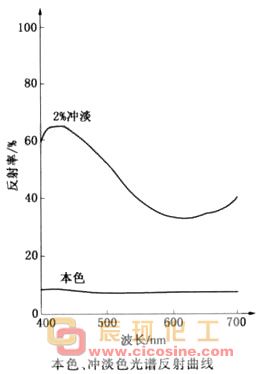 6,15-dihydroanthrazine-5,9,14,18-tetrone